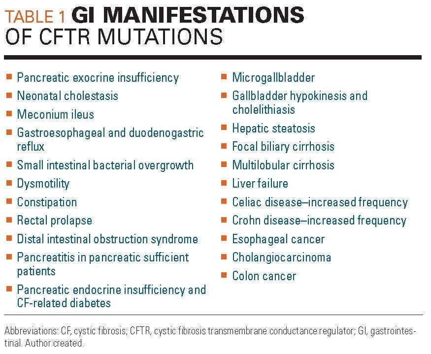 GI manifestations of CFTR mutations