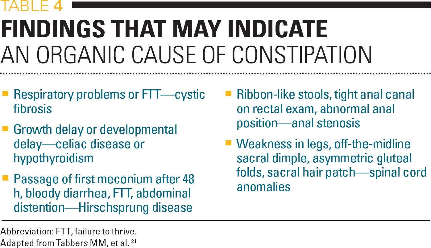 Findings that may indicate an organic cause of constipation