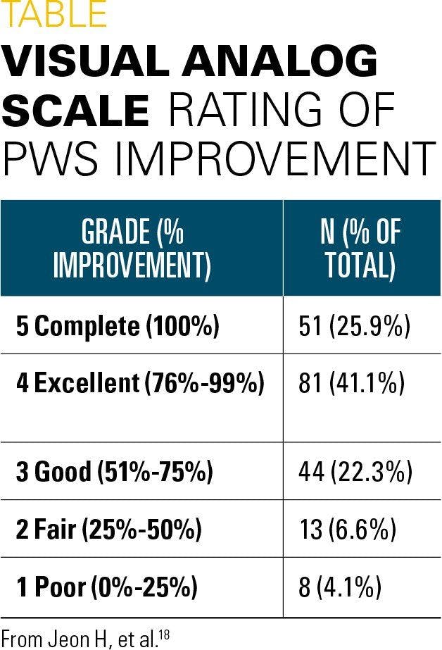 Visual analog scale: Rating of PWS improvement