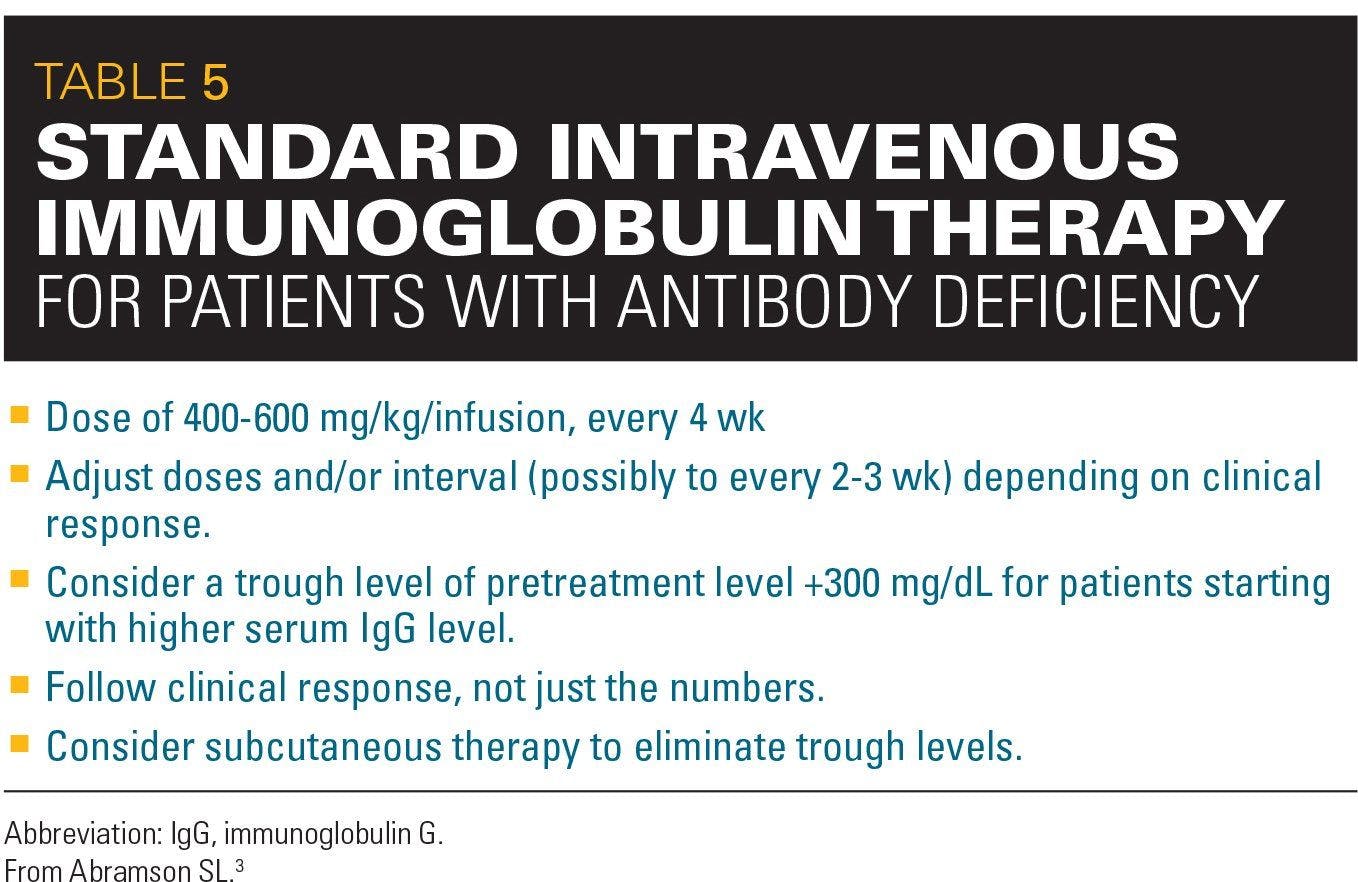 Standard intravenous immunoglobulin therapy