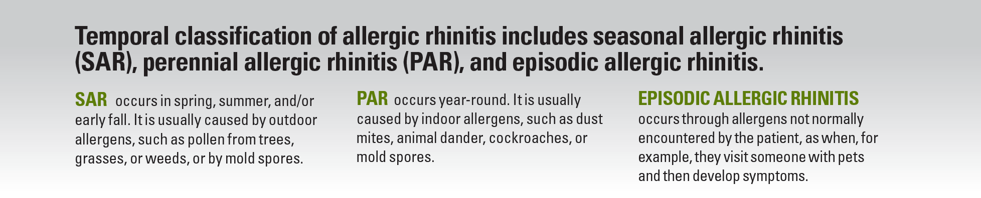 Temporal classification of allergic rhinitis