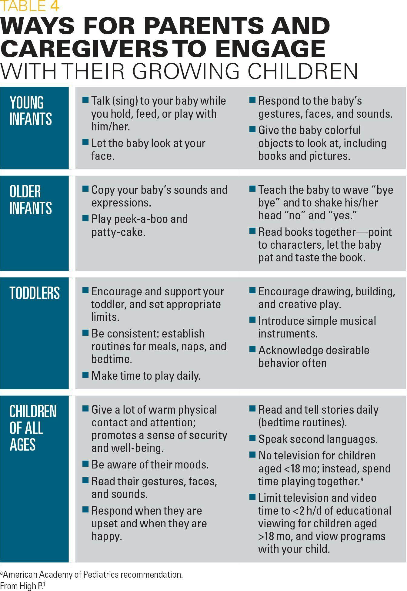 Ways for parents and caregivers to engage with their growing children