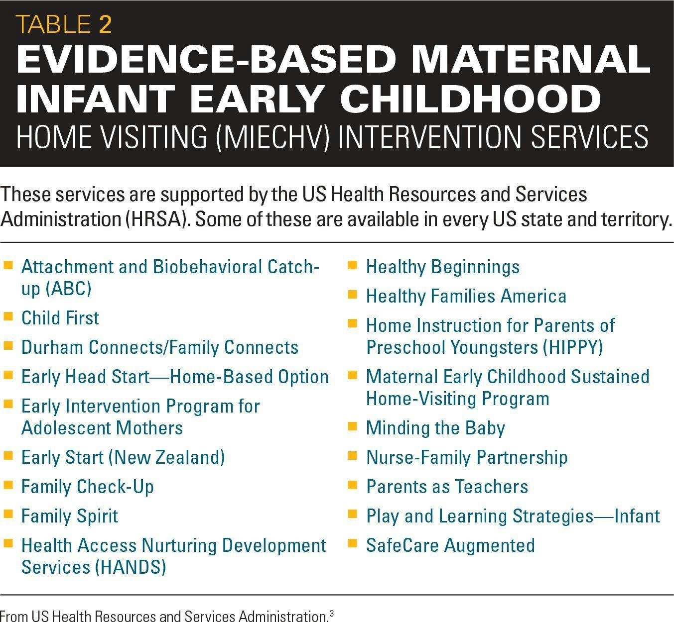 Evidence-based maternal/infant early childhood home visiting intervention services