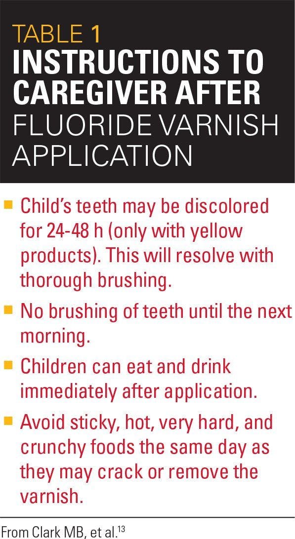 Instructions to caregiver after fluoride varnish application