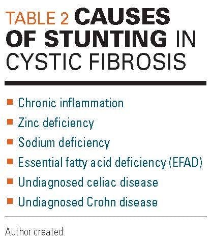 Causes of stunting in cystic fibrosis