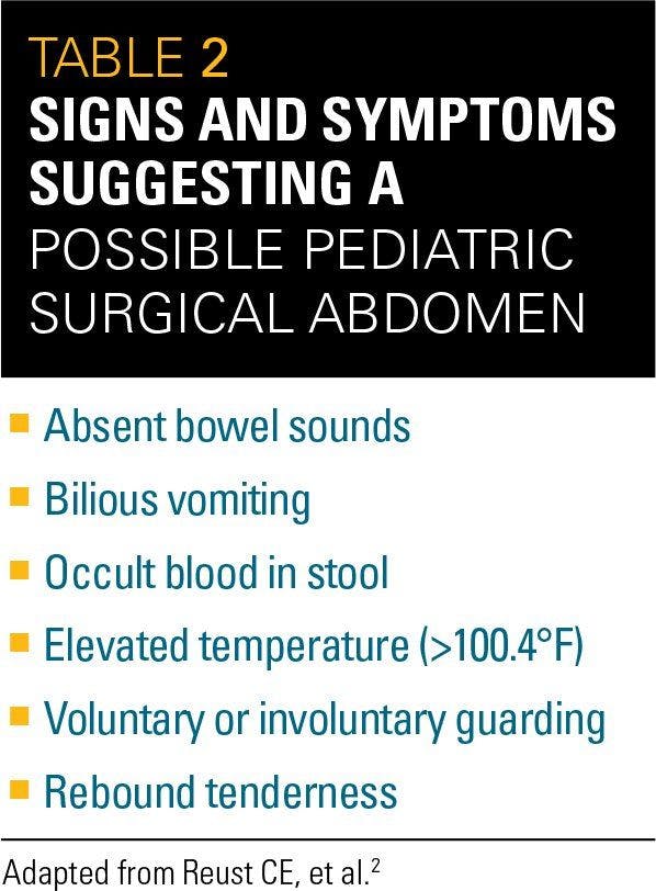 Signs and symptoms suggesting a possible pediatric surgical abdomen