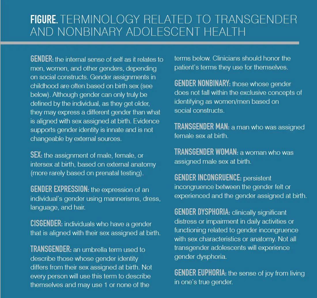 Figure. Terminology related to transgender and nonbinaray adolescent health