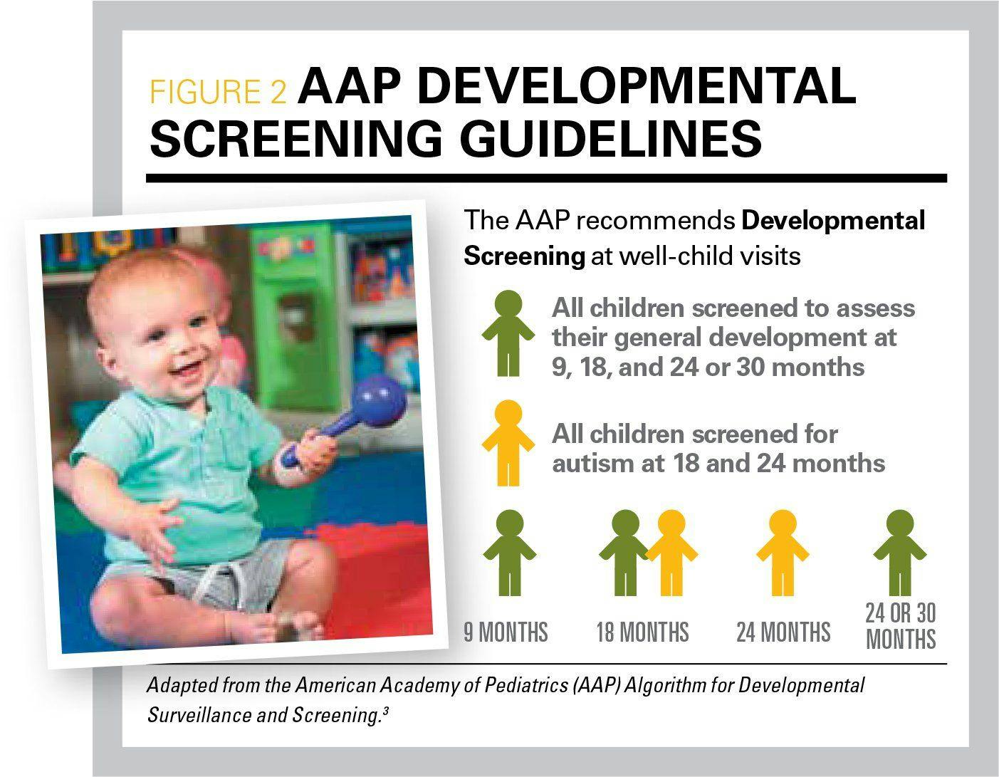 AAP developmental screening guidelines