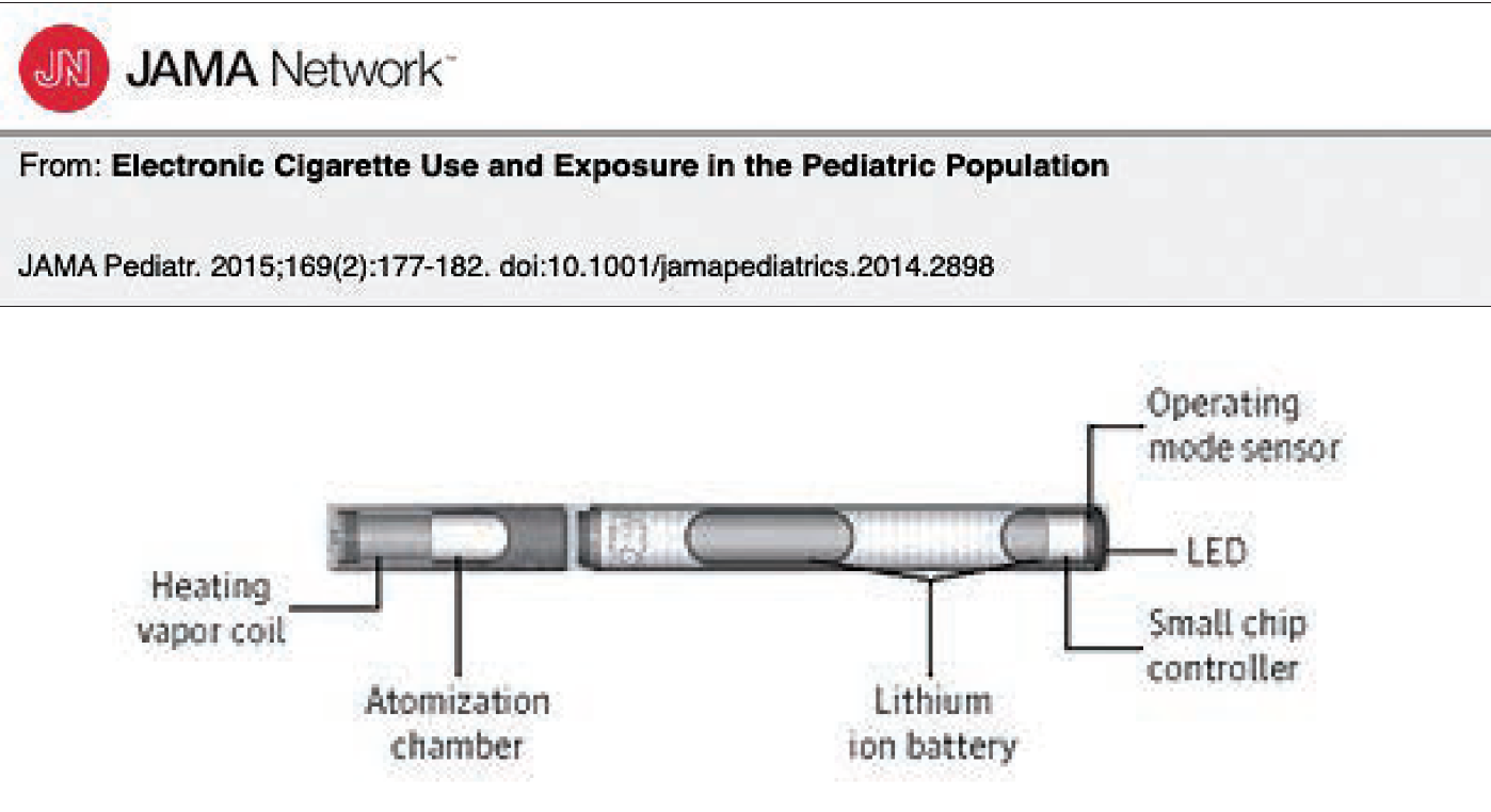 Schematic of an e-cigarette