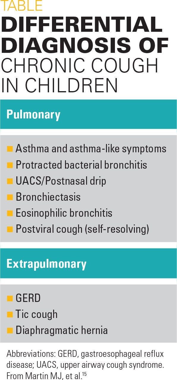 Differential diagnosis of chronic cough in children