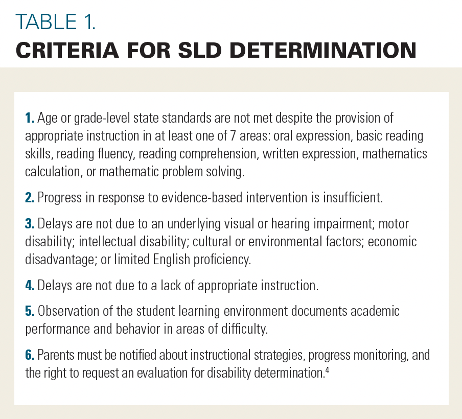 Table 1. Criteria for SLD Determination4