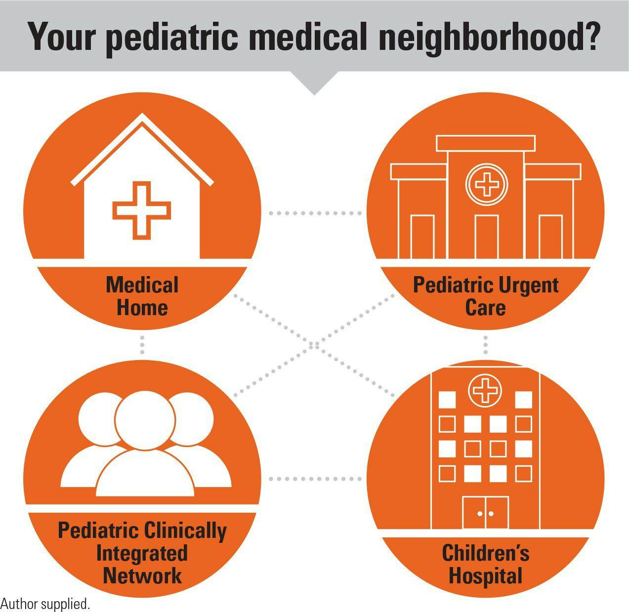 Your pediatric medical neighborhood?