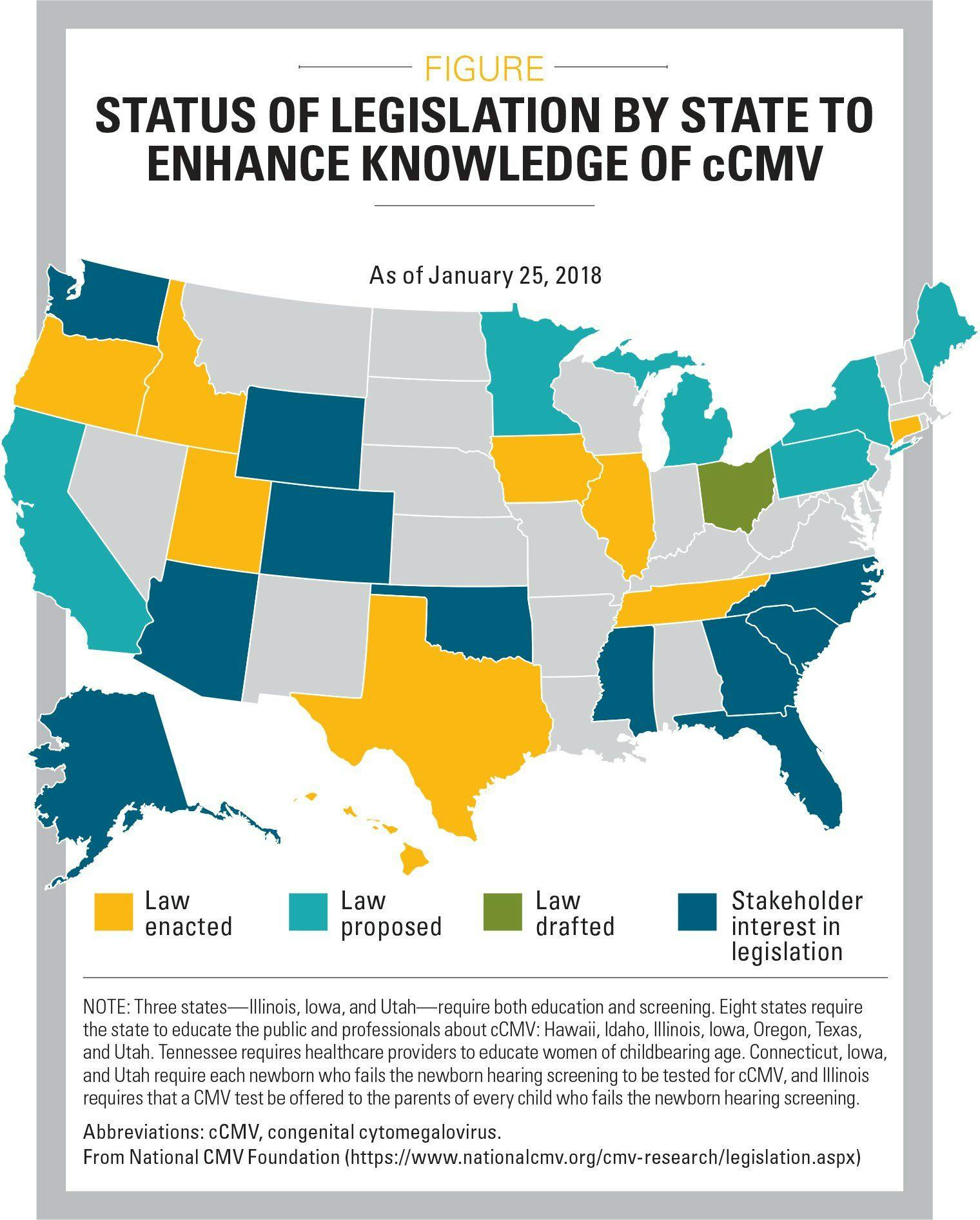 Status of legislation by state to enhance knowledge of cCMV