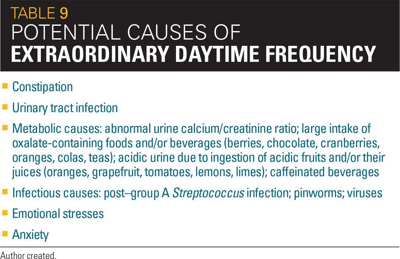 Potential causes of extraordinary daytime frequency