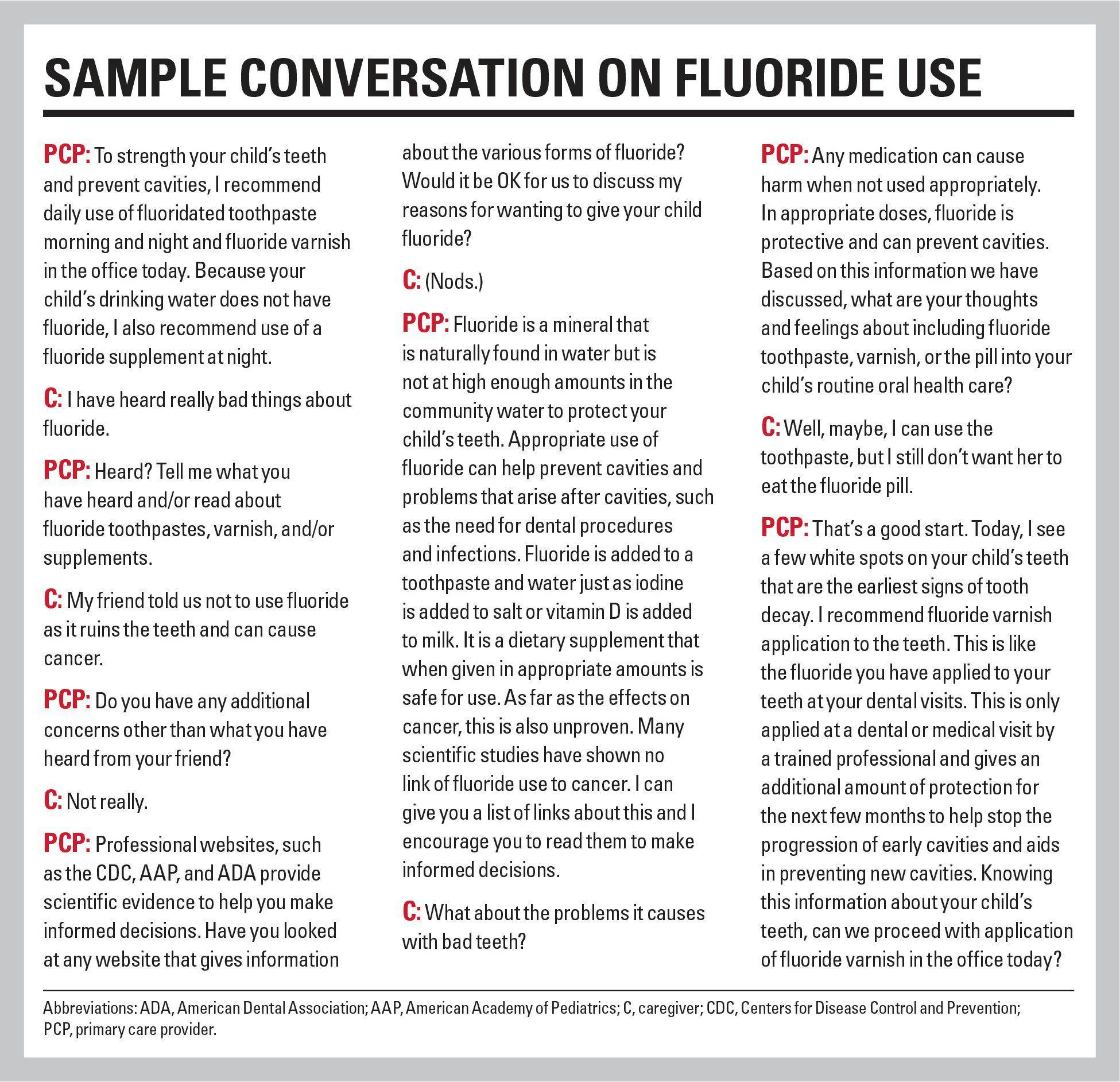 Sample conversation on fluoride use